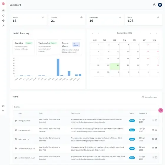 TmFlare brand protection dashboard
